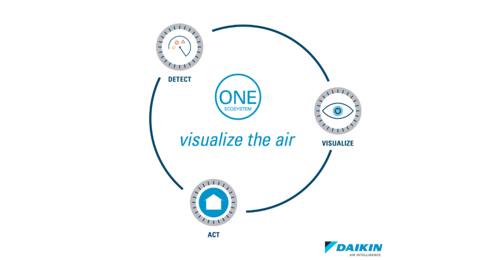 Improving Indoor Air Quality River View Heating & Cooling